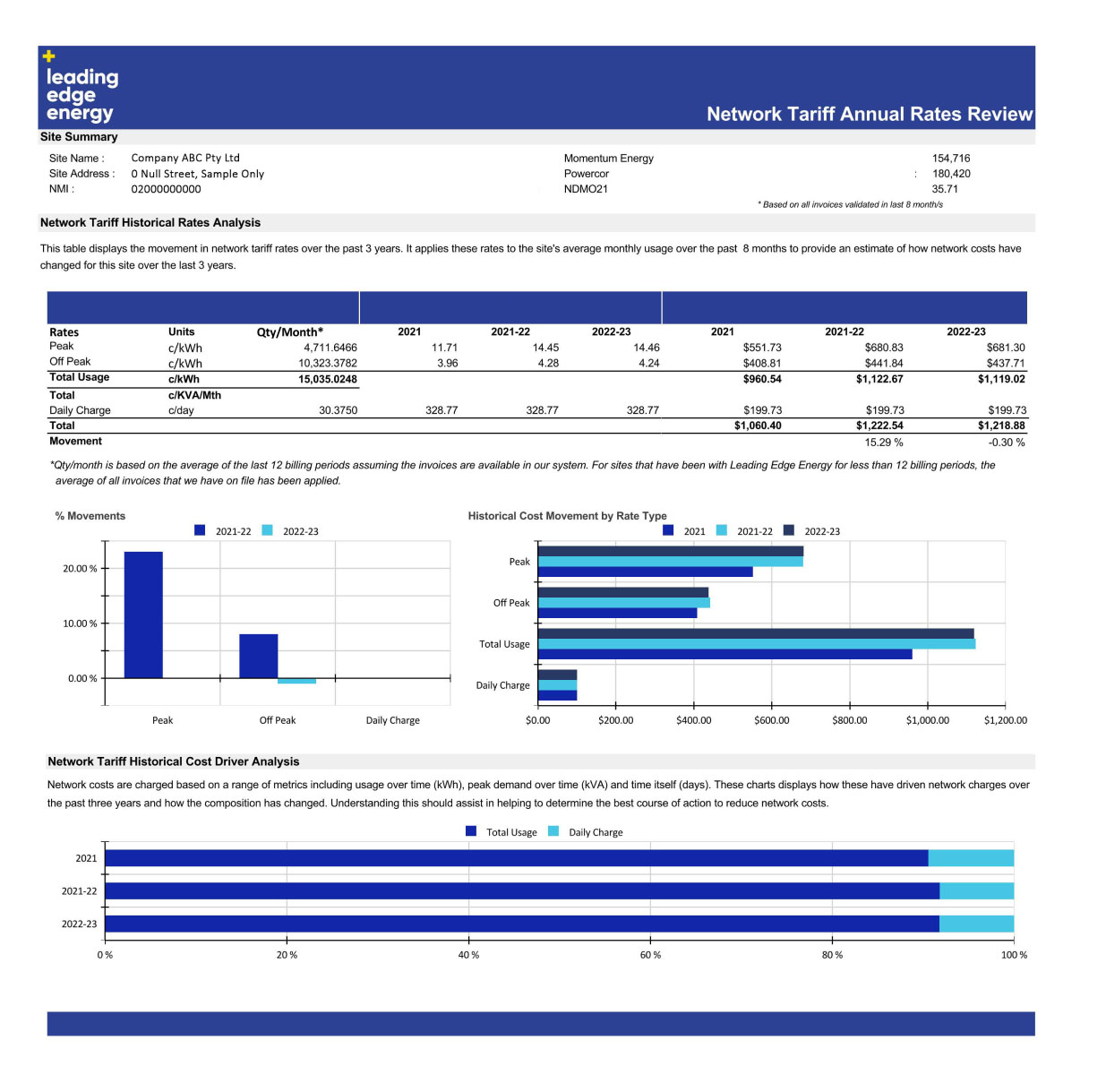 Network Tariff Annual Rates Review report