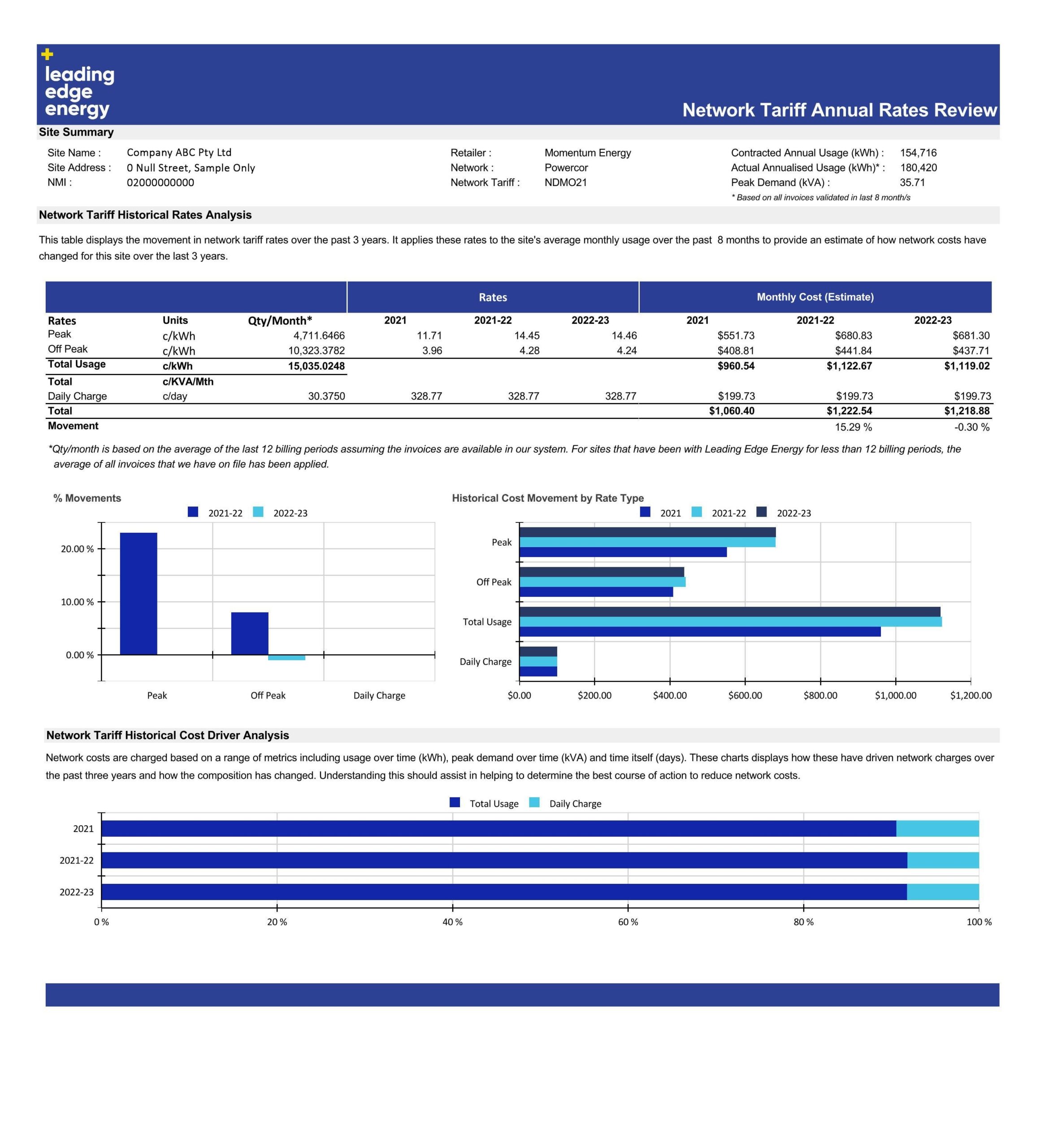 Network Tariff Annual Rates Review report