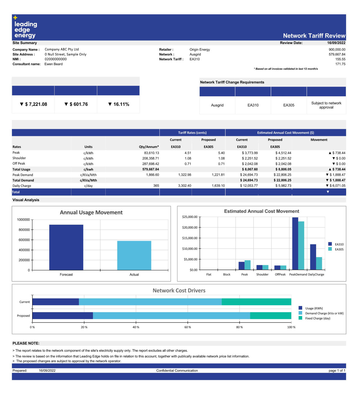 Network Tariff Review report